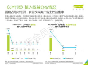 2019年中國網(wǎng)絡(luò)廣告營銷系列報(bào)告 食品飲料類篇——食品互聯(lián)網(wǎng)銷售的崛起與變革