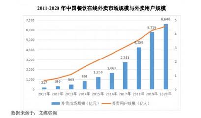 食品互聯(lián)網(wǎng)銷售 機(jī)遇與挑戰(zhàn)并存的新藍(lán)海